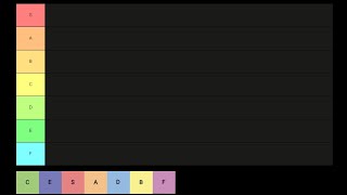 Tiers Tier list [upl. by Ayimat]