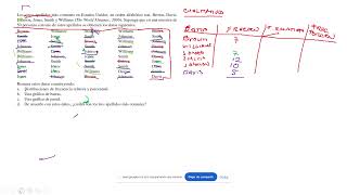 Tabla de Frecuencia para datos cualitativos [upl. by Leonid]