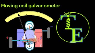 Moving coil galvanometer  Working and Principle  Figure of merit  Sensitivity  Damping [upl. by Ayram]