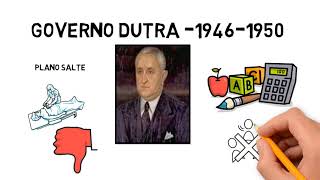 POPULISMO NO BRASIL  De Getúlio 1951 a Jango 1964 [upl. by Brandy]