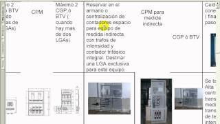 Elección de la Caja General de Protección CGP ó de la Caja de Protección y Medida CPM [upl. by Icam]