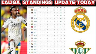 💕💕🔥LA LIGA TABLE UPDATES TODAY LA LIGA TABLE AND STANDINGS 202425  MATCHWEEK 2💕🔥💕 [upl. by Adnical]