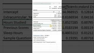 How to Interpret the Coefficients of a Multiple Regression Model in under 60 seconds [upl. by Steinberg583]