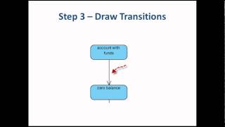 5 Steps to Draw a State Machine Diagram [upl. by Angadreme]