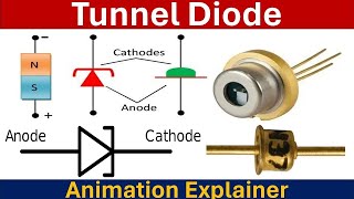 What is Tunnel Diode PhysicsMaterialsScienceandNano [upl. by Curr]