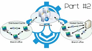 Configuring Windows BranchCache Group Policy for Client Firewall in Windows Server 2016 Part 2 [upl. by Hach]