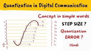 Quantization in digital communication  Hindi  Quantization Error Step Size [upl. by Naanac]