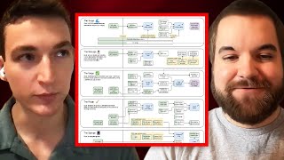 Breaking Down the Ethereum Updated Roadmap [upl. by Corrie262]