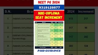 NEET PG 2024 ll NBEDIPLOMA BRANCH WISE Seat increment neetpg2024 neetmentor viralshorts [upl. by Allistir]