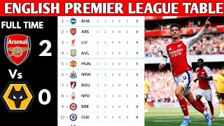 ENGLISH PREMIER LEAGUE TABLE UPDATED TODAY  PREMIER LEAGUE TABLE AND STANDING 20242025 [upl. by Howell]