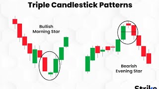 candlestick pattern 2024 ll chart ko kase analysis kare ll Share market 📉📉 trading with price Action [upl. by Ahsinoj237]