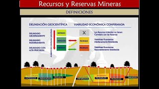 RECURSOS Y RESERVAS EN MINERÍA JORC y NI 43101 [upl. by Anile]