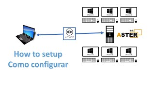 How to install Veyon to monitore all the stations of a PC running Aster Multiseat English version [upl. by Oleta]