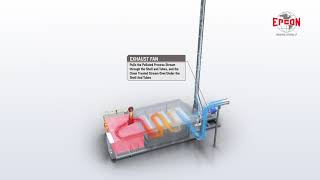 What goes on inside a Recuperative Thermal Oxidizer [upl. by Shenan]