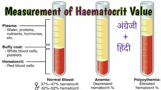 Measurement of haematocrit value Animal physiologyMScBScICARCSIRNETBPSC UPSCNEET [upl. by Orecul]