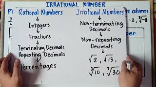 Irrational Number  Explain in Detailed  Grade 7  Q2  Matatag Curriculum [upl. by La Verne982]