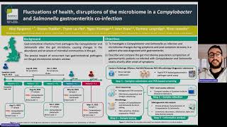 Disruptions of the microbiome in Campylobacter and Salmonella gastroenteritis coinfection [upl. by Nnyllatsyrc]