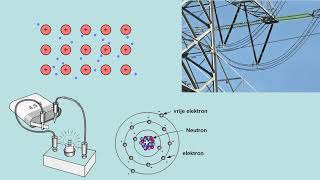 12 6 Vaste stoffen geleiders en isolatoren [upl. by Fernas]
