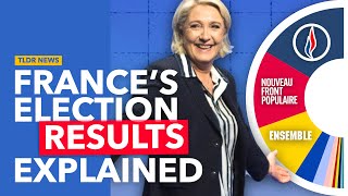 Frances Insane Election Results Explained [upl. by Niboc]