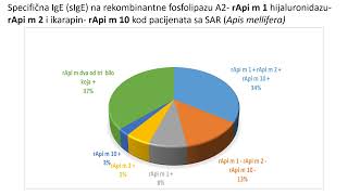 Doktorat Dragana JovanovićZnačaj određivanja specifičnih IgE antitela na rekombinantne alergene [upl. by Einnahpets]