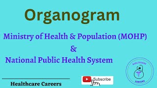 Organogram of MOHP and National Public Health System [upl. by Golda]