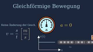 Geschwindigkeit berechnen Physik  Gleichförmige Bewegung und Beschleunigte Bewegung  simplexyde [upl. by Trici]