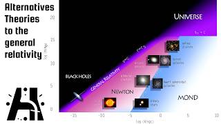 Theories Alternative To General Relativity [upl. by Galanti]