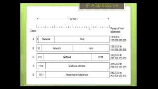 เรียนรู้พื้นฐาน Network ตอน ทำความรู้จัก IP IP Address [upl. by Dibbrun]