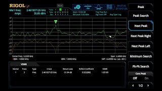 Signal Characterization [upl. by Hurwitz]