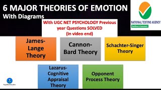 The JamesLange theory of emotion explained [upl. by Koenraad169]