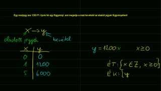 Értelmezési tartomány és értékkészlet meghatározása 2 rész [upl. by Stanwinn]