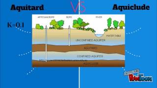 Aquifer VS Aquitard [upl. by Nevai]