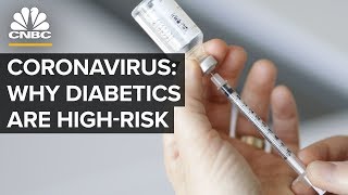 Why Coronavirus Is Dangerous For Diabetics [upl. by Gertrudis]