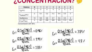 Curva de Calibración Ejercicio resuelto [upl. by Ketchum203]