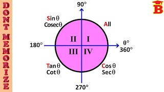 Circle Trick for Trigonometric Allied angles  Dont Memorize [upl. by Adaner]