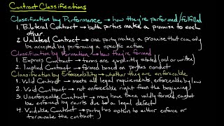 Contract Classifications [upl. by Emolas]