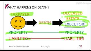 Part 1Estate Duty  Intro and What happens on death 19min [upl. by Evannia]