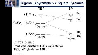 713 Trigonal Bipyramidal vs Square Pyramidal Part 1 [upl. by Adnohsak]