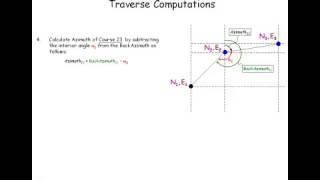 Surveying Traverse Computations in 10 Steps [upl. by Aihsekram]