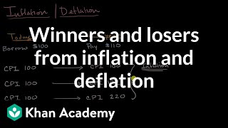 Winners and losers from inflation and deflation  AP Macroeconomics  Khan Academy [upl. by Ssilb]