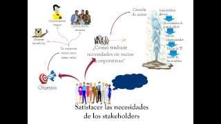 Principios de COBIT 5 15 [upl. by Argyle]