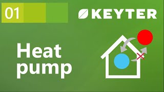 01 Heat Pump Principle  KEYTER [upl. by Gallager]