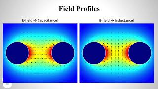 Lecture2b Lumped Element Model [upl. by Liebman]