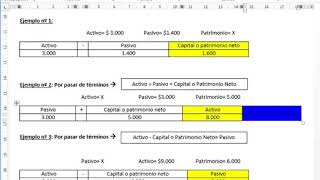 Cuentas patrimoniales Cómo calcular el Activo el Pasivo y el Patrimonio Neto [upl. by Ahsein]