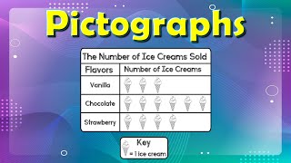 Pictographs for Kids  Read Interpret and Draw Picture Graphs  Interpret Scaled Pictographs [upl. by Elden755]