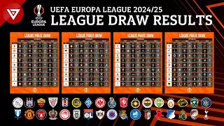 🔴 Draw Results UEFA Europa League 202425 League Phase amp Match Fixtures [upl. by Selma]