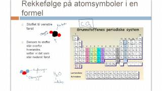 Navn og formel på kjemiske forbindelser [upl. by Sherourd]