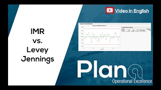 Levey Jennings Control Chart vs IMR [upl. by Mackler]