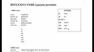 italienska reflexiva verb i passato prossimo [upl. by Fai]