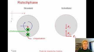 Physik des Kegelns [upl. by Aver]